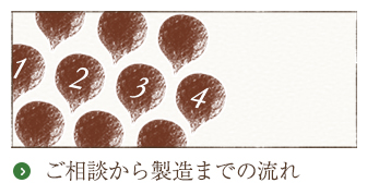 ご相談から製造までの流れ