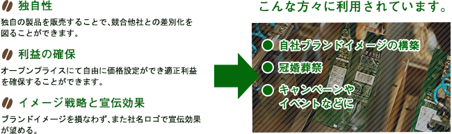 独自性、利益の確保、イメージ戦略と宣伝効果